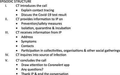 Transformative practice and its interactional challenges in COVID-19 telephone contact tracing in Flanders